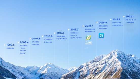 K8·凯发科技里程碑